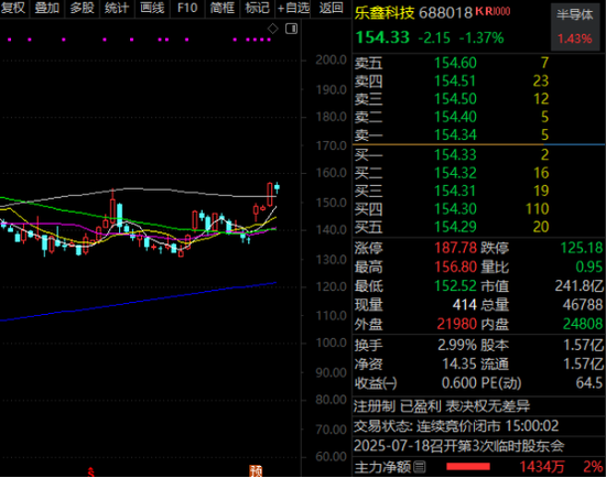 哈福配资 背靠英伟达核心供应商，605277，曝光最新技术！