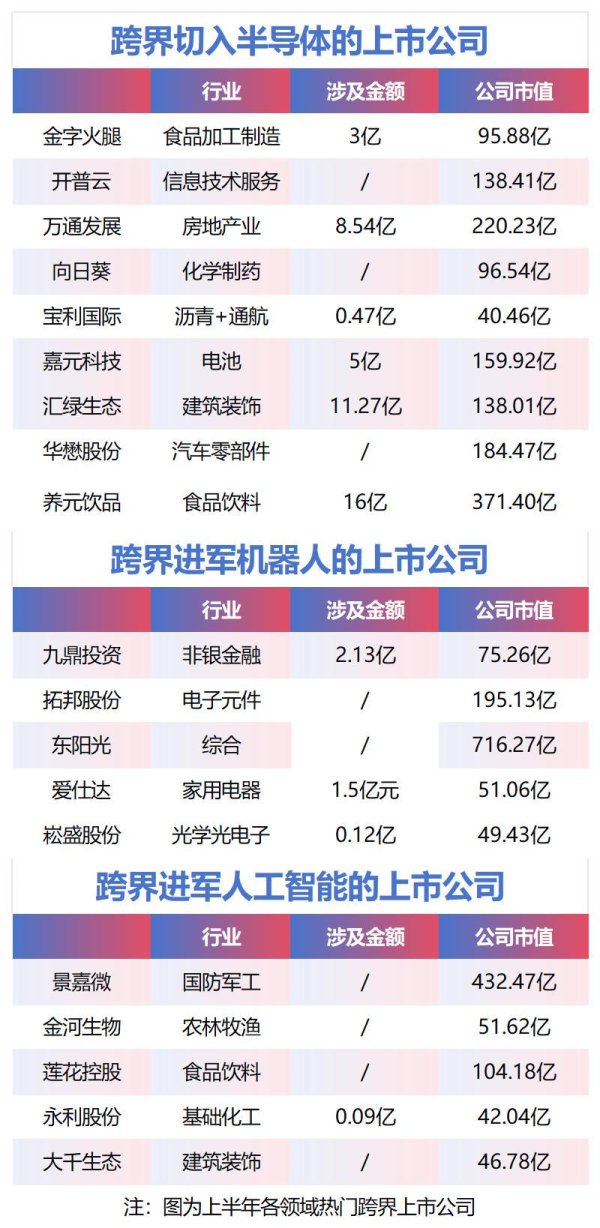 伯乐配资 A股“跨界”汹涌