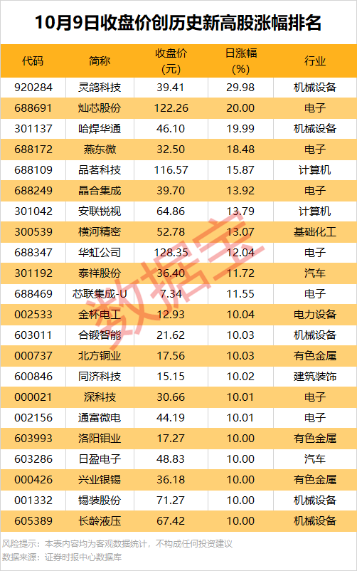 丰益国际 锂电龙头最新公告，事关固态电池！